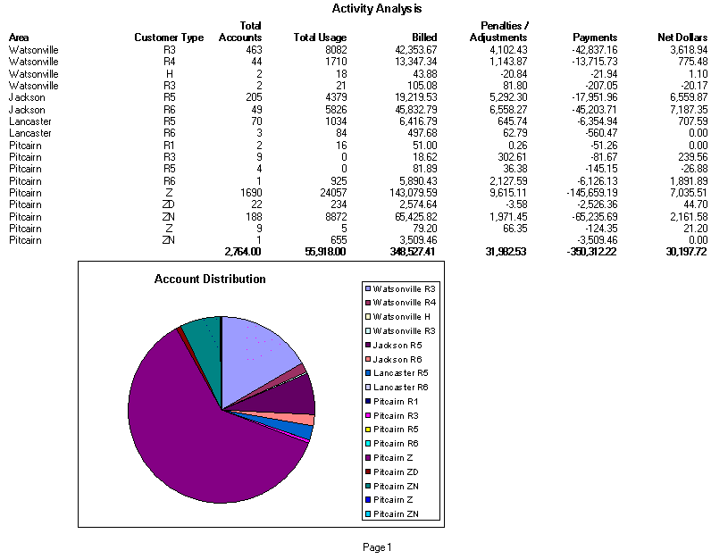 activityanalysisspreadsheet.gif